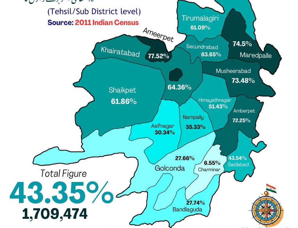 Hyderabad Linguistic Maps