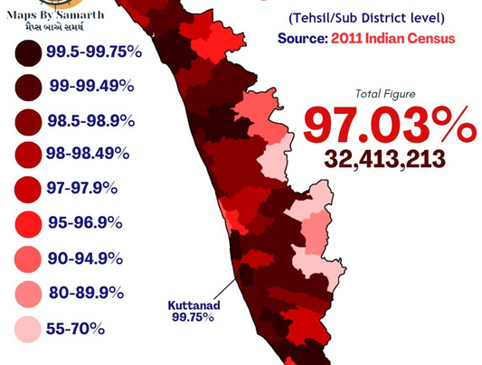 Kerala Linguistic Maps